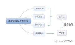 tpWallet实名认证攻略：一步